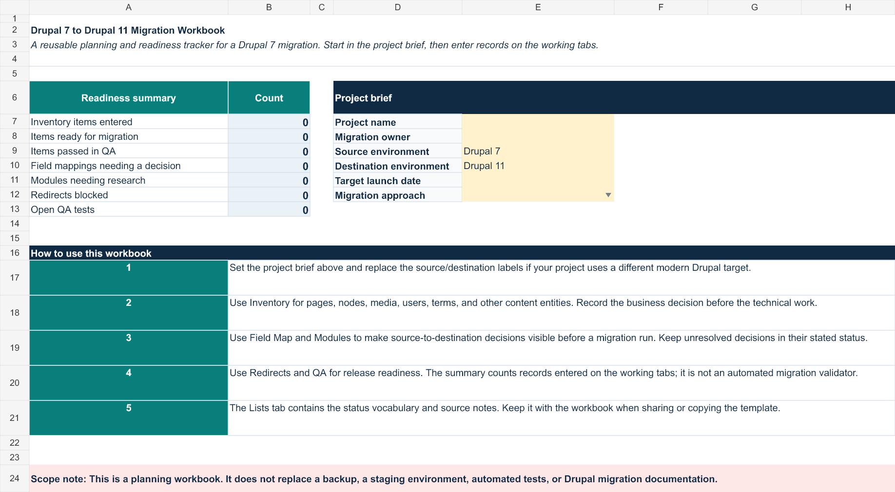 The workbook Overview tab: a readiness summary of seven counts on the left, a six-field project brief on the right, and a numbered guide to using the working tabs below