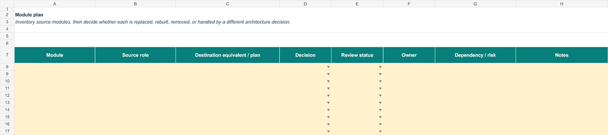The Modules tab with eight column headers and empty rows below
